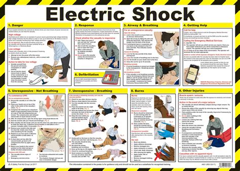 Electric Shock First Aid Procedures