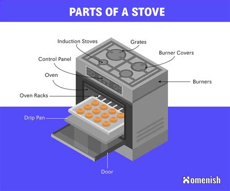 Electric Stoves And Ovens Parts