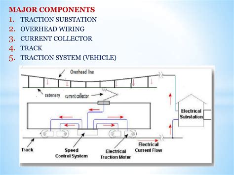 electric traction system