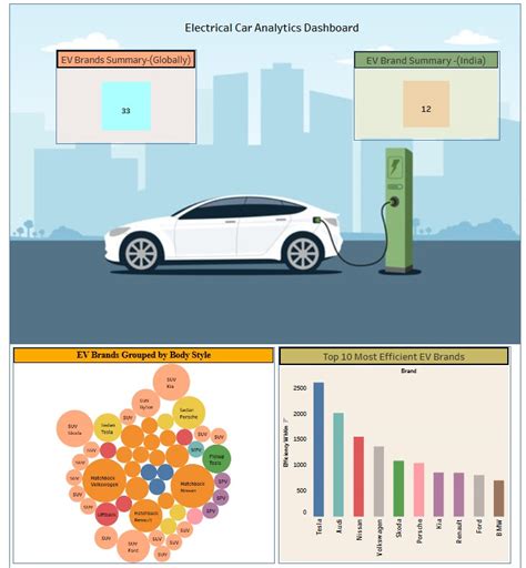 Electric Vehicle Data Analysis