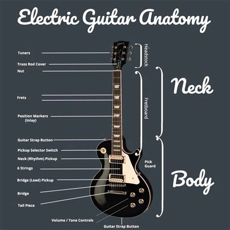 Full Download Electric Guitar Troubleshooting Guide 