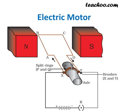 Read Online Electric Motors Self Study Guide 