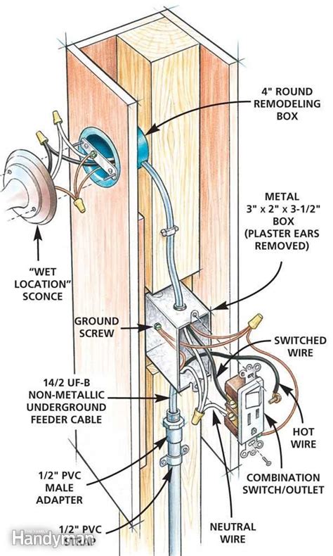 electrical - How do I add a receptacle outside off the porch light ...