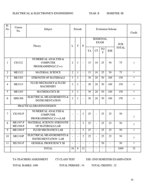 Electrical Amp Electronics Engineering Syllabus West Bengal