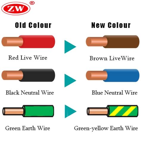 electrical cable color coding