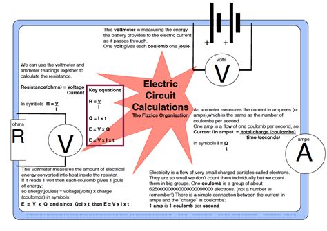 electrical calculations for dummies