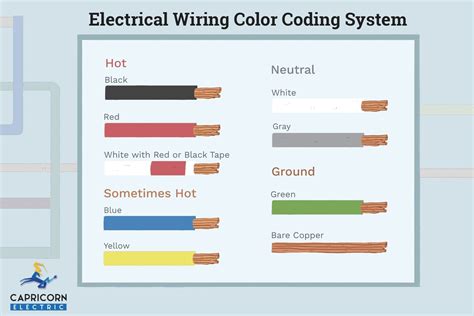 electrical color code wires