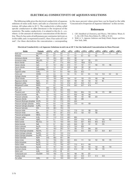 Electrical Conductivity Of Aqueous Solutions