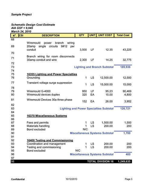 Electrical Design Estimation Costing Sample Question Paper