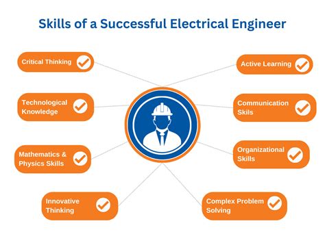 Electrical Engineer Skills