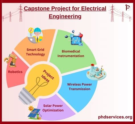 Electrical Engineering And Computer Capstone Project Ideas