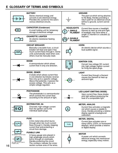 Electrical Engineering Terms Idioms Fachliche Red