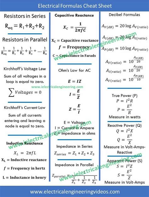 electrical formulas cheat sheet