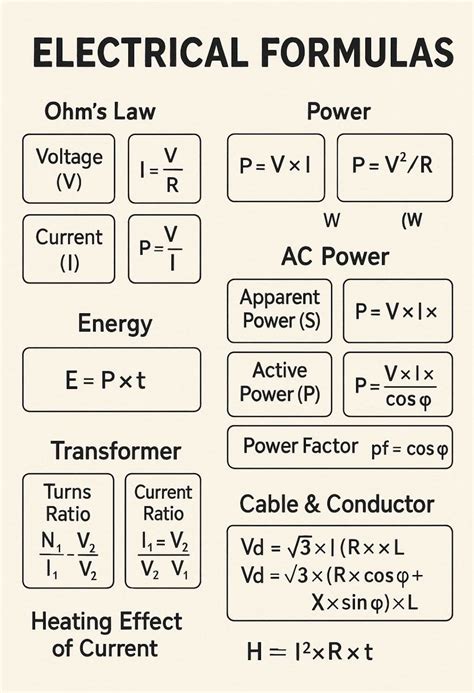 Electrical Formulas Telugu