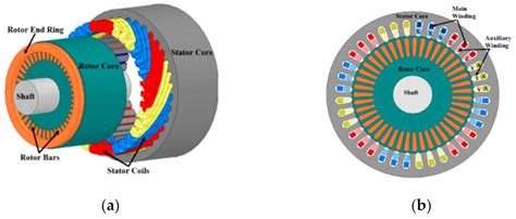 Electrical Induction Motor Winding Design Software