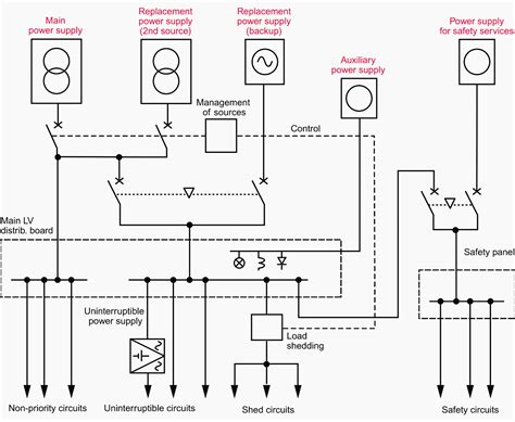 Electrical Installation Design