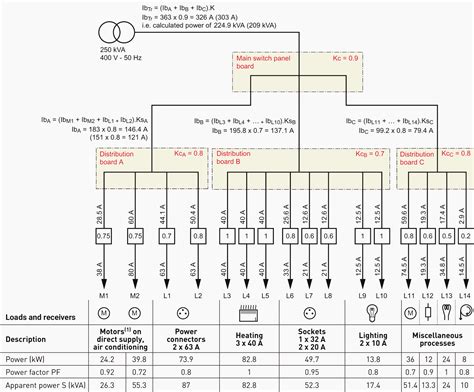 Electrical Installation Design Calculations For Electricians And Designers Electrical Regulations