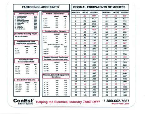electrical labor units manual