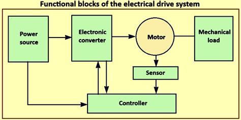 electrical machines and drive system john hindmarsh
