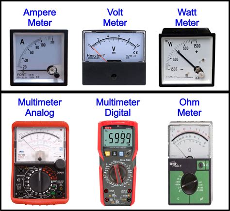 Electrical Measuring Instruments Shawny