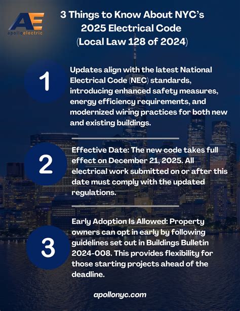 Electrical Nyc Gov