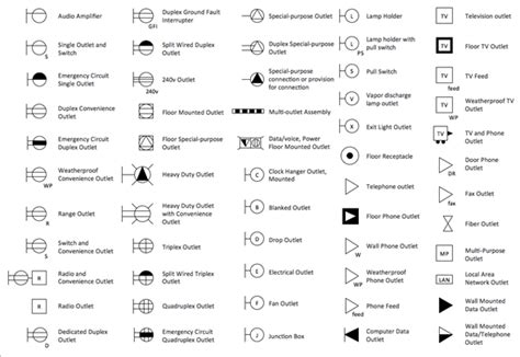 Electrical Outlet Symbol
