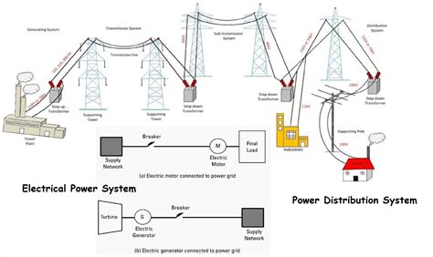 electrical power system by asfaq hussain