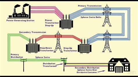 Electrical Power Systems By P Venkatesh