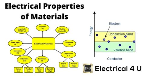 Electrical Properties Of Materials Solution Manual