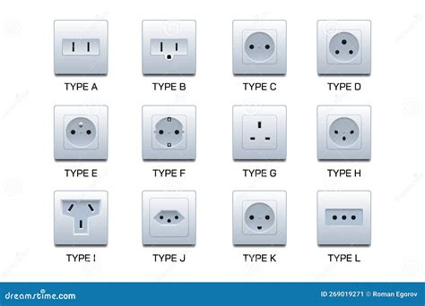 Electrical Socket Types