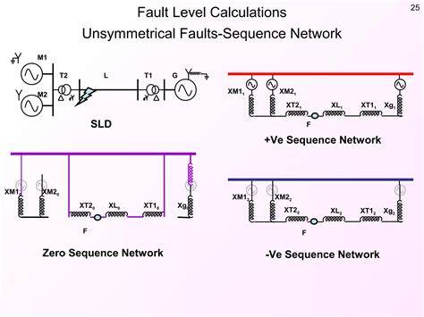 electrical system fault level calculation in excel