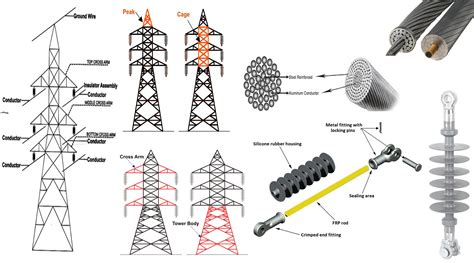 Electrical Transmission And Distribution Objective Question Answer