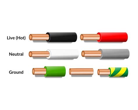 electrical wire color code
