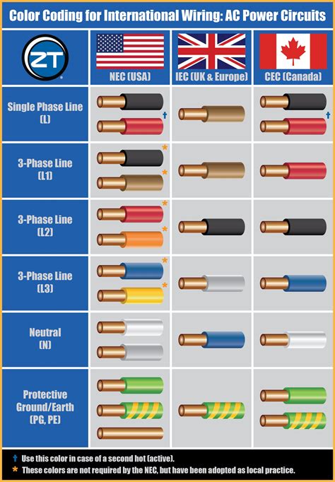 electrical wire colors
