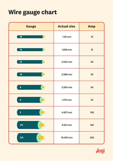 Electrical Wire Gauge Size Chart