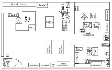 Electrical Workshop Layout