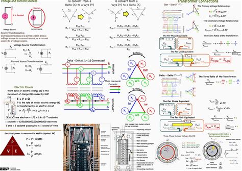 Download Electrical Engineering Materials Notes 