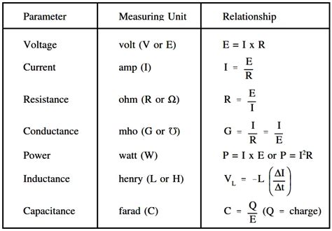 Download Electrical Measurements 