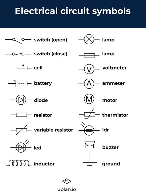 Read Electrical Symbols And Line Diagrams 
