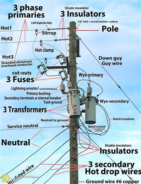 Read Online Electrical Transmission And Distribution Construction 
