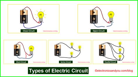 Electricity Types Of Circuits Made By Teachers Circuits 4th Grade Worksheet - Circuits 4th Grade Worksheet