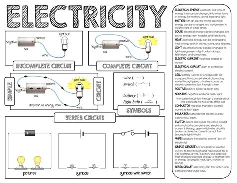 Read Online Electricity Study Guide Elementary 