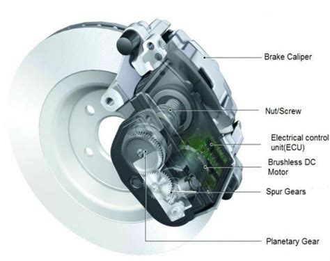 Electro Mechanical Brake Unit With Parking Brake