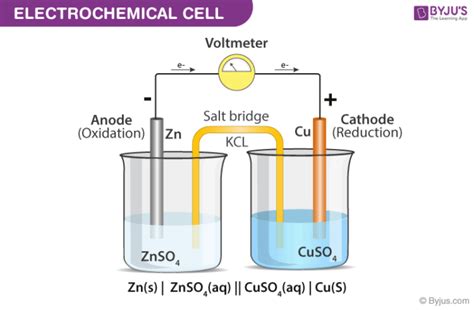 Electrochemical Cell Key
