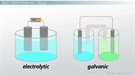 Read Electrochemical Cells Lab Answers Experiment 22 