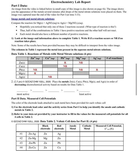 electrochemistry lab report answers