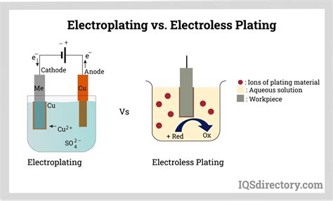 electroless plating applications