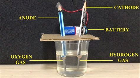 Electrolysis Of Water Experiment Science Project Education Com Electrolysis Science Experiment - Electrolysis Science Experiment