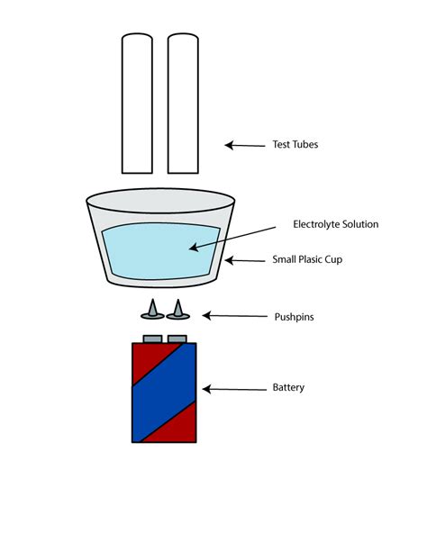 Electrolysis Of Water Experiment Splitting Water Hst Electrolysis Science Experiment - Electrolysis Science Experiment