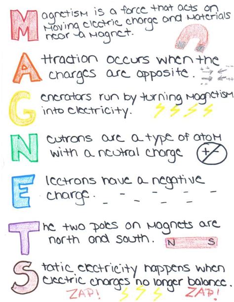 electromagnetic acrostic poem